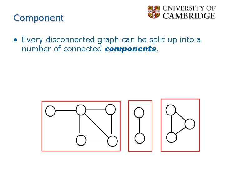 Component • Every disconnected graph can be split up into a number of connected