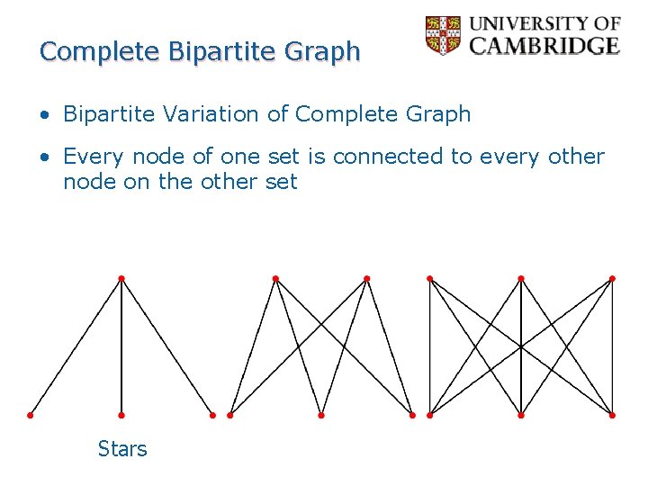 Complete Bipartite Graph • Bipartite Variation of Complete Graph • Every node of one