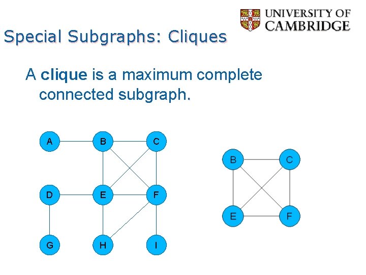 Special Subgraphs: Cliques A clique is a maximum complete connected subgraph. A B C