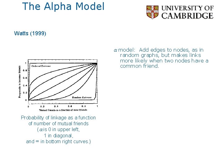 The Alpha Model Watts (1999) a model: Add edges to nodes, as in random