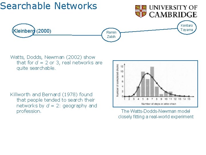 Searchable Networks Kleinberg (2000) Ramin Zabih Kentaro Toyama Watts, Dodds, Newman (2002) show that