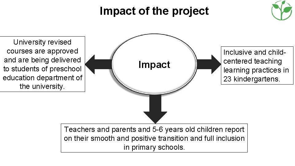 Impact of the project University revised courses are approved and are being delivered to