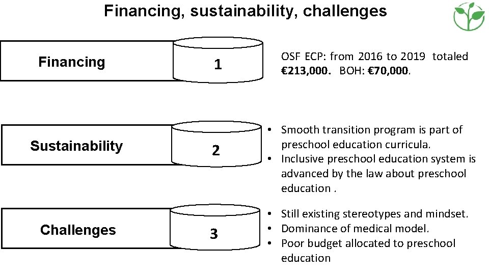Financing, sustainability, challenges Financing Sustainability Challenges 1 2 3 OSF ECP: from 2016 to