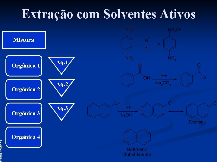 Extração com Solventes Ativos Mistura Orgânica 1 Orgânica 2 Orgânica 3 by Samuel Mendes