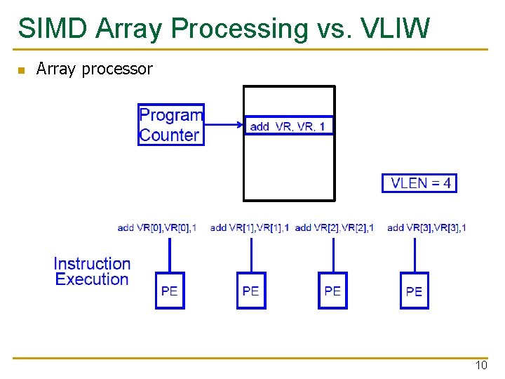 SIMD Array Processing vs. VLIW n Array processor 10 