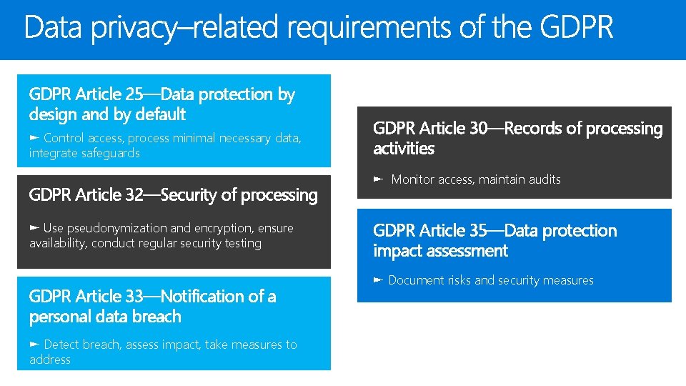 GDPR Article 25—Data protection by design and by default ► Control access, process minimal