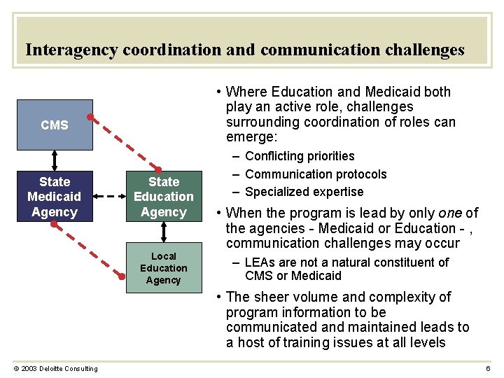 Interagency coordination and communication challenges • Where Education and Medicaid both play an active