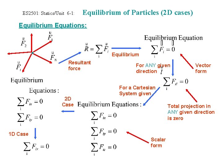 ES 2501: Statics/Unit 6 -1: Equilibrium of Particles (2 D cases) Equilibrium Equations: Equilibrium