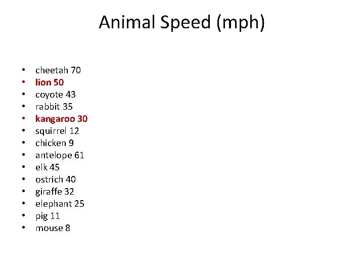 Animal Speed (mph) • • • • cheetah 70 lion 50 coyote 43 rabbit