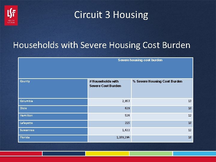 Circuit 3 Housing Households with Severe Housing Cost Burden Severe housing cost burden County