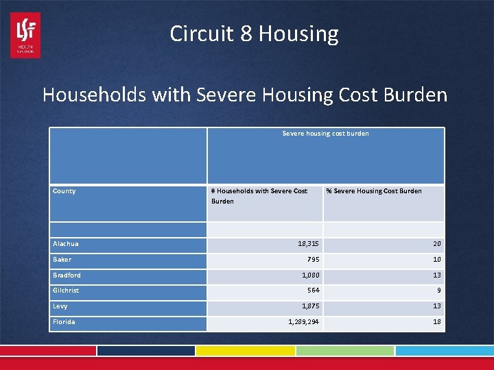 Circuit 8 Housing Households with Severe Housing Cost Burden Severe housing cost burden County