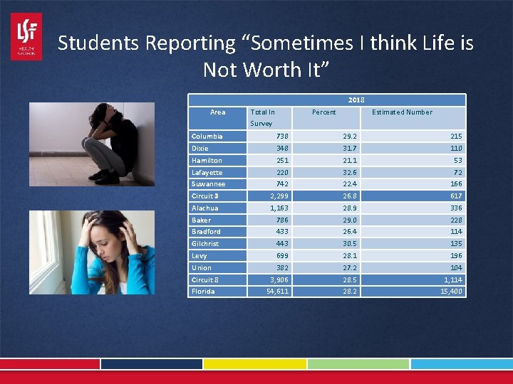 Students Reporting “Sometimes I think Life is Not Worth It” 2018 Area Total In