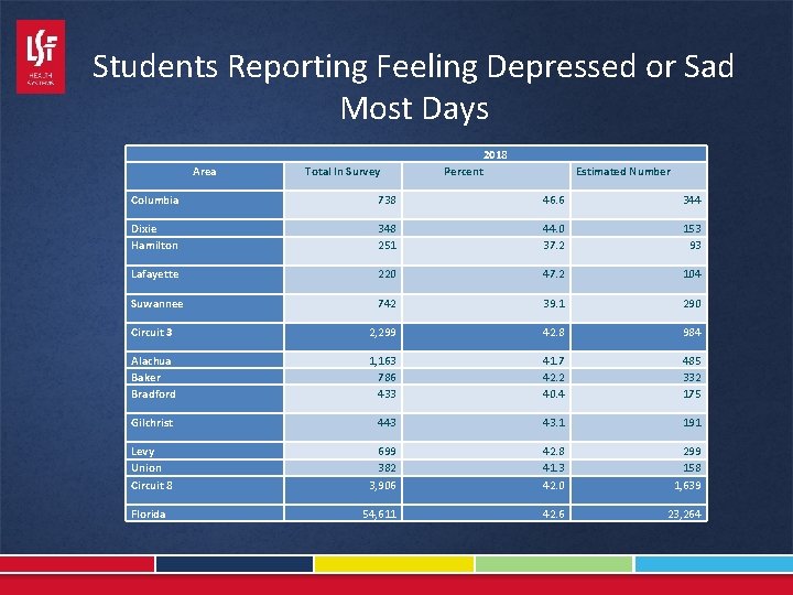 Students Reporting Feeling Depressed or Sad Most Days 2018 Area Total In Survey Percent