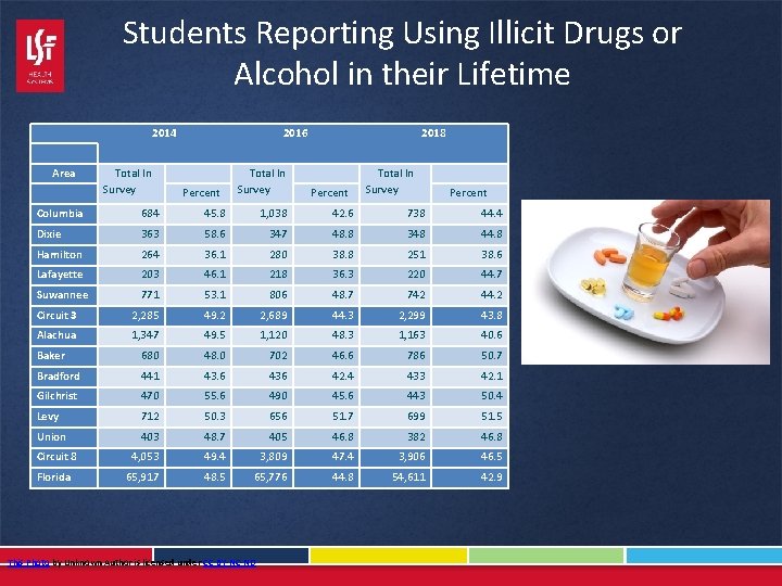 Students Reporting Using Illicit Drugs or Alcohol in their Lifetime 2014 Area Total In