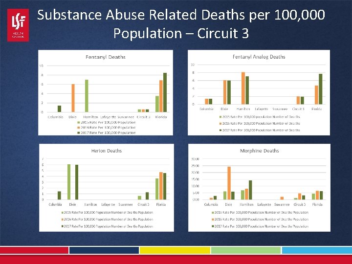 Substance Abuse Related Deaths per 100, 000 Population – Circuit 3 