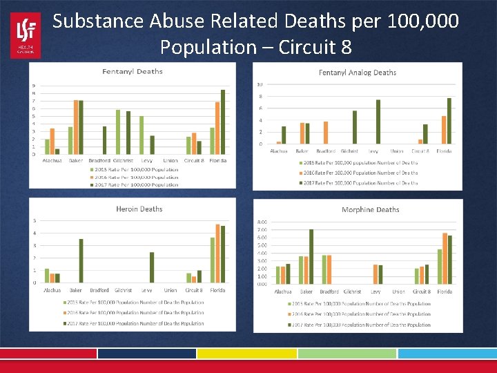 Substance Abuse Related Deaths per 100, 000 Population – Circuit 8 