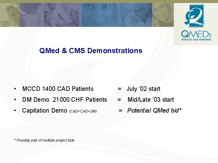 QMed & CMS Demonstrations • MCCD 1400 CAD Patients = July ’ 02 start