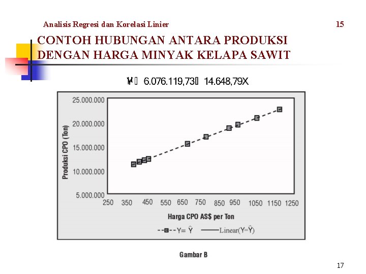 Analisis Regresi dan Korelasi Linier 15 CONTOH HUBUNGAN ANTARA PRODUKSI DENGAN HARGA MINYAK KELAPA