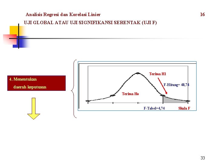 Analisis Regresi dan Korelasi Linier 16 UJI GLOBAL ATAU UJI SIGNIFIKANSI SERENTAK (UJI F)