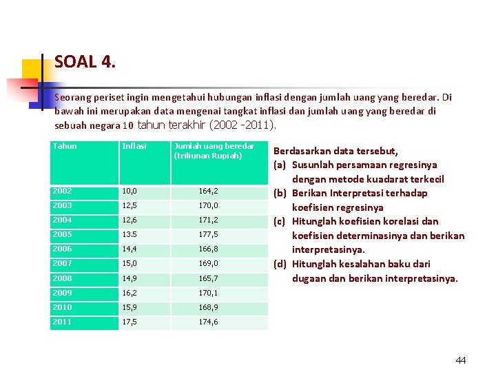 SOAL 4. Seorang periset ingin mengetahui hubungan inflasi dengan jumlah uang yang beredar. Di