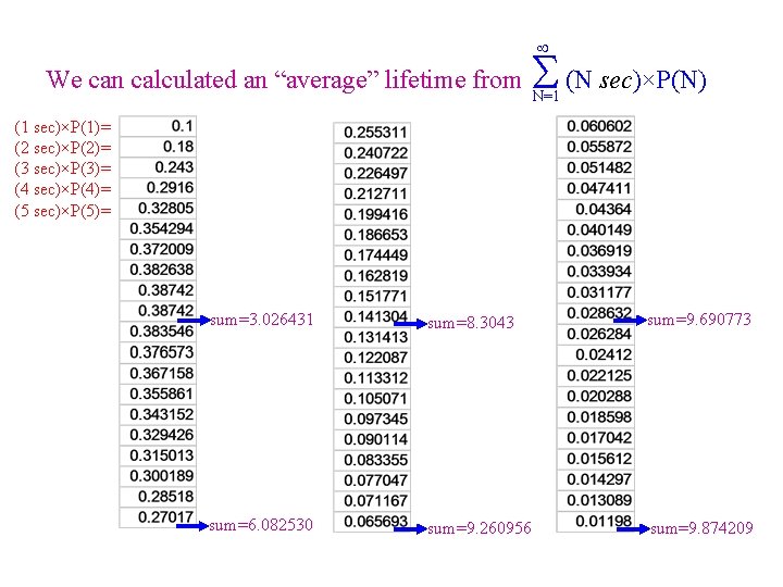  We can calculated an “average” lifetime from S (N sec)×P(N) N=1 (1 sec)×P(1)=