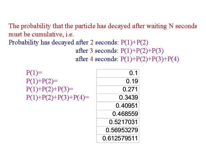 The probability that the particle has decayed after waiting N seconds must be cumulative,