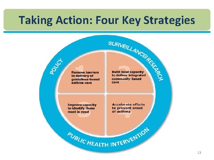 Taking Action: Four Key Strategies 13 