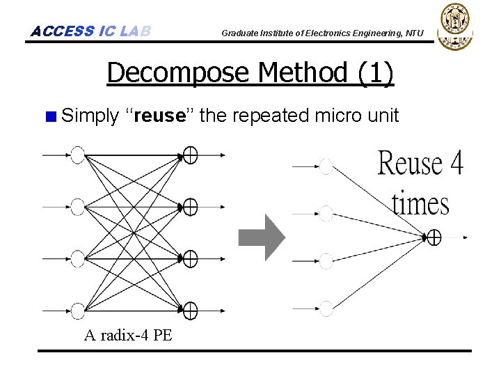 ACCESS IC LAB Graduate Institute of Electronics Engineering, NTU Decompose Method (1) Simply ‘‘reuse’’