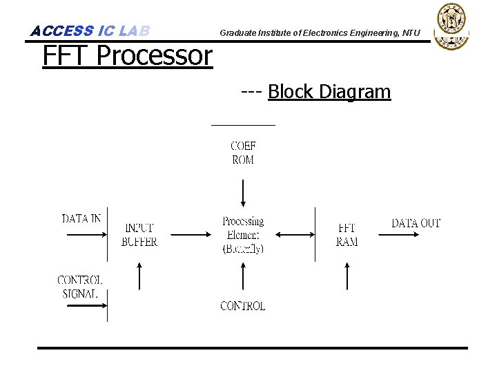 ACCESS IC LAB FFT Processor Graduate Institute of Electronics Engineering, NTU --- Block Diagram