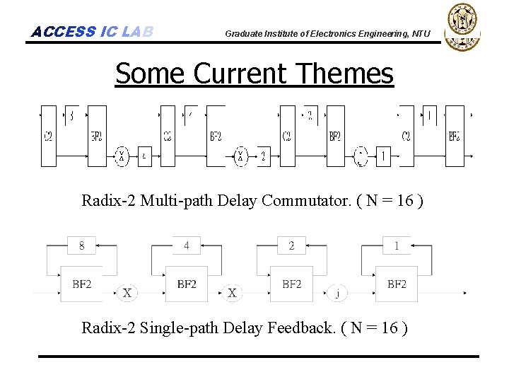 ACCESS IC LAB Graduate Institute of Electronics Engineering, NTU Some Current Themes Radix-2 Multi-path