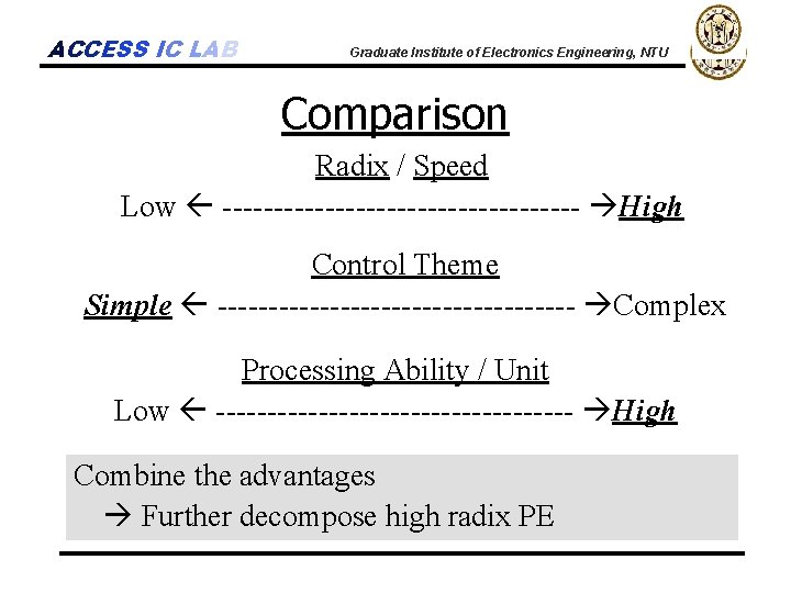 ACCESS IC LAB Graduate Institute of Electronics Engineering, NTU Comparison Radix / Speed Low