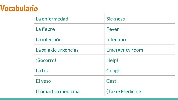 Vocabulario La enfermedad Sickness La fiebre Fever La infección Infection La sala de urgencias