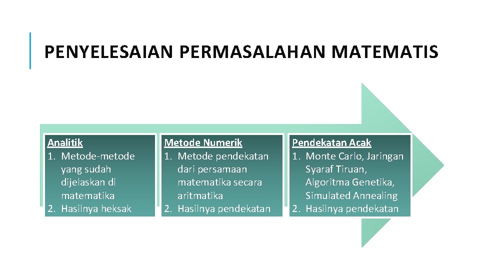 PENYELESAIAN PERMASALAHAN MATEMATIS Analitik 1. Metode-metode yang sudah dijelaskan di matematika 2. Hasilnya heksak