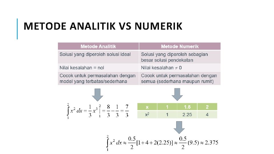 METODE ANALITIK VS NUMERIK 