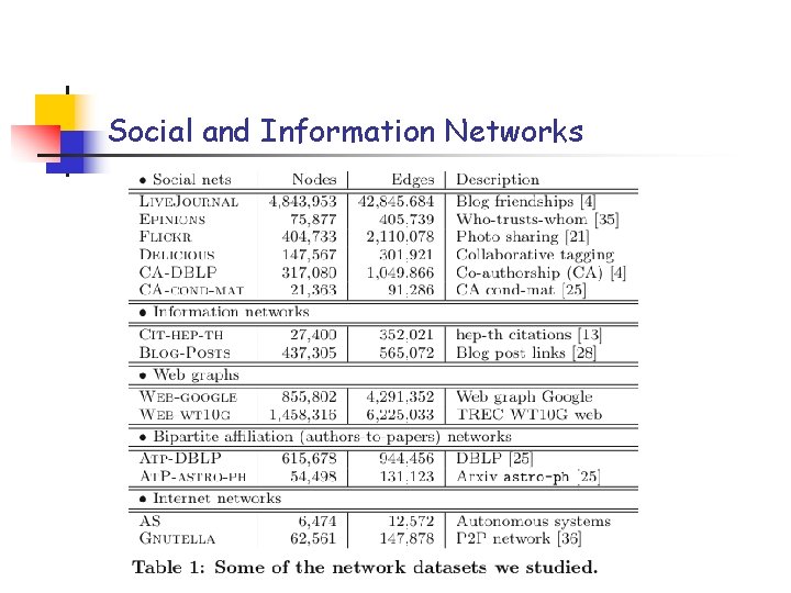 Social and Information Networks 