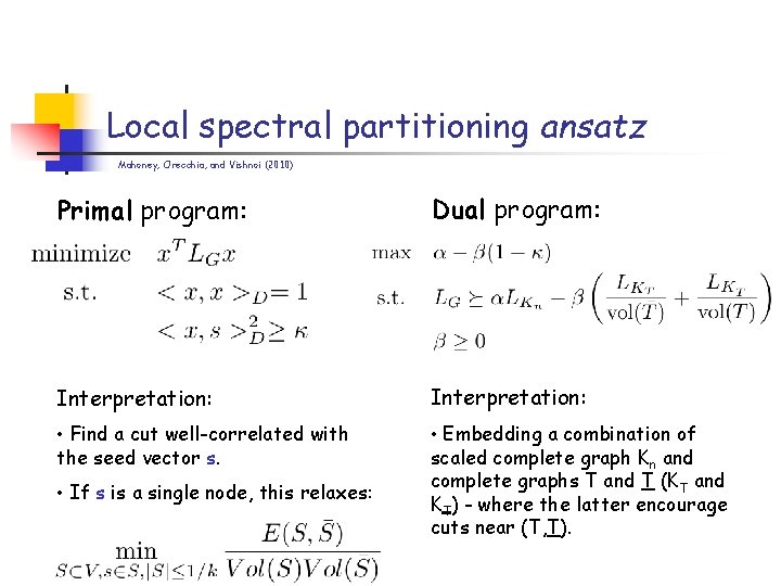Local spectral partitioning ansatz Mahoney, Orecchia, and Vishnoi (2010) Primal program: Dual program: Interpretation: