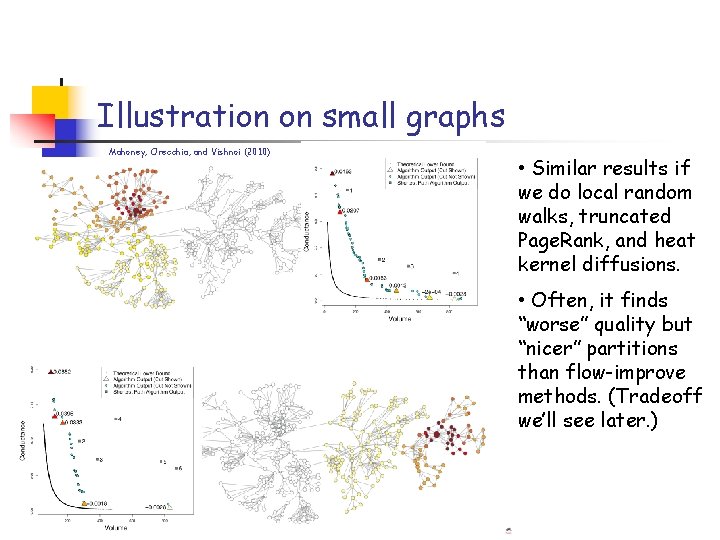 Illustration on small graphs Mahoney, Orecchia, and Vishnoi (2010) • Similar results if we