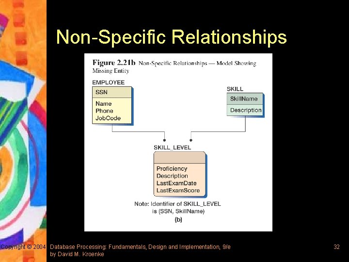 Non-Specific Relationships Copyright © 2004 Database Processing: Fundamentals, Design and Implementation, 9/e by David