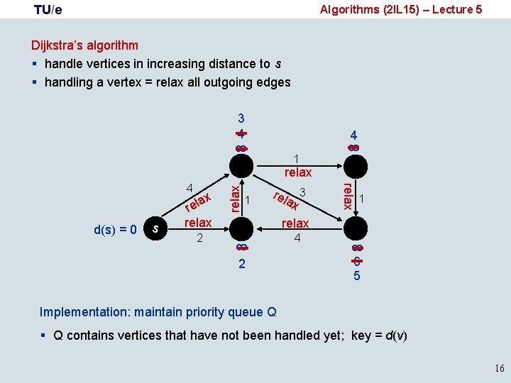 TU/e Algorithms (2 IL 15) – Lecture 5 Dijkstra’s algorithm § handle vertices in