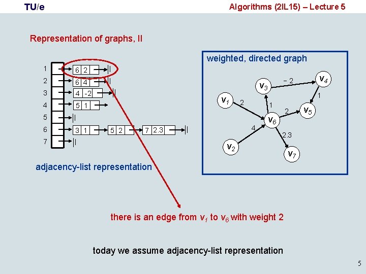 TU/e Algorithms (2 IL 15) – Lecture 5 Representation of graphs, II weighted, directed