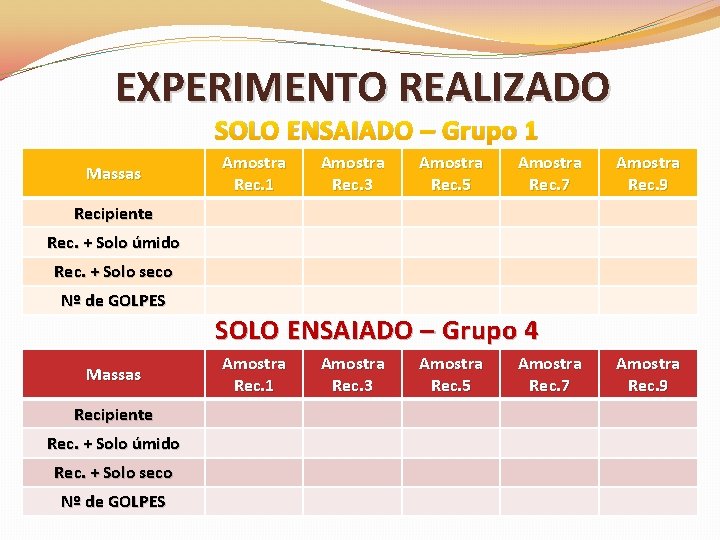 EXPERIMENTO REALIZADO SOLO ENSAIADO – Grupo 1 Massas Amostra Rec. 1 Amostra Rec. 3