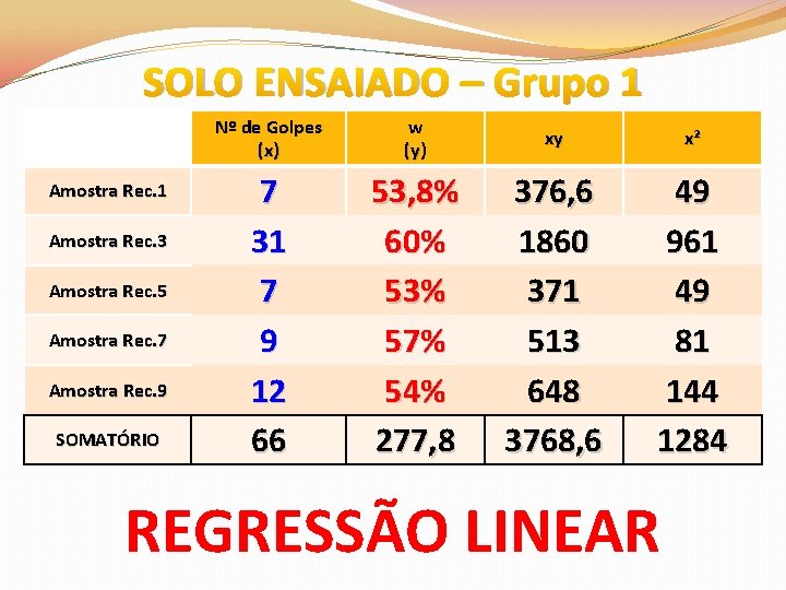 SOLO ENSAIADO – Grupo 1 Amostra Rec. 3 Amostra Rec. 5 Amostra Rec. 7