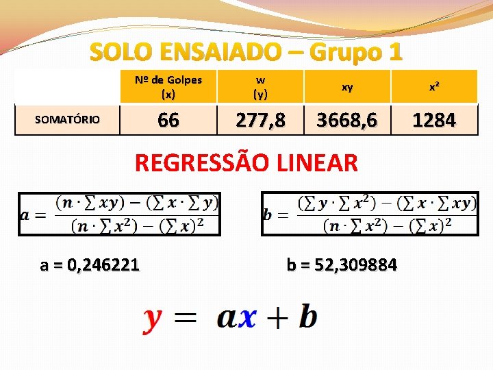 SOLO ENSAIADO – Grupo 1 Nº de Golpes (x) w (y) xy x² 66