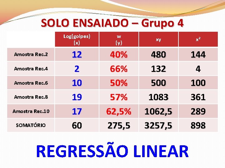 SOLO ENSAIADO – Grupo 4 Amostra Rec. 2 Amostra Rec. 4 Amostra Rec. 6