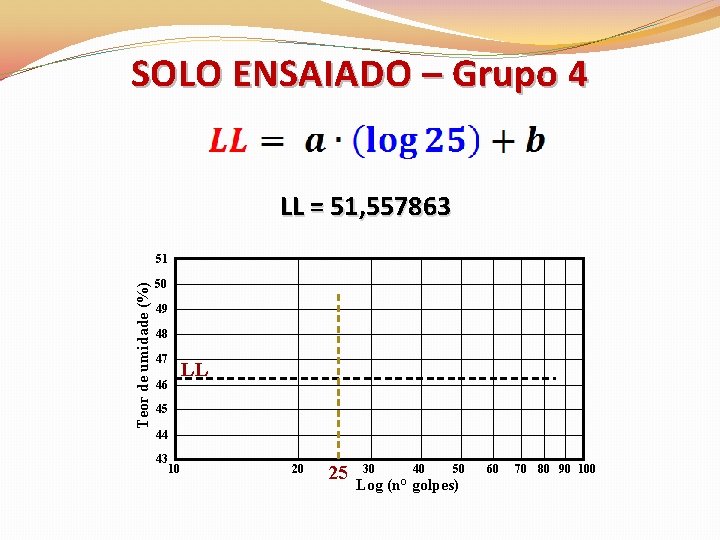 SOLO ENSAIADO – Grupo 4 LL = 51, 557863 Teor de umidade (%) 51