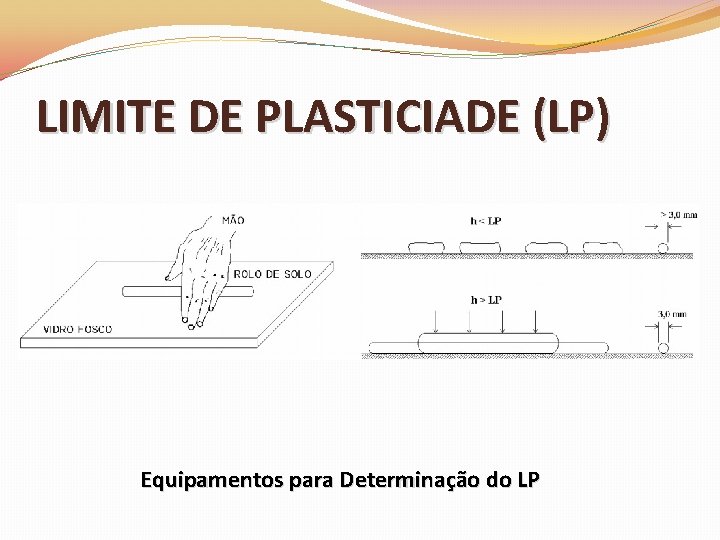 LIMITE DE PLASTICIADE (LP) Equipamentos para Determinação do LP 