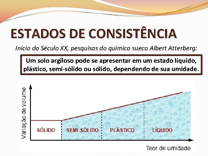 ESTADOS DE CONSISTÊNCIA Início do Século XX, pesquisas do químico sueco Albert Atterberg: Um