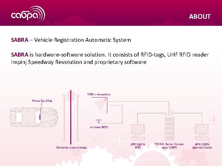 ABOUT SABRA – Vehicle Registration Automatic System SABRA is hardware-software solution. It consists of