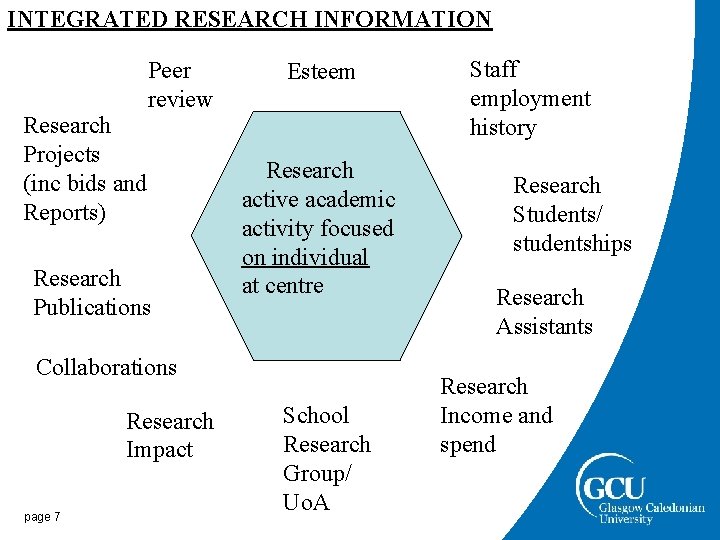 INTEGRATED RESEARCH INFORMATION Research Projects (inc bids and Reports) Peer review Research Publications Esteem INTEGRATED RESEARCH INFORMATION Research Projects (inc bids and Reports) Peer review Research Publications Esteem
