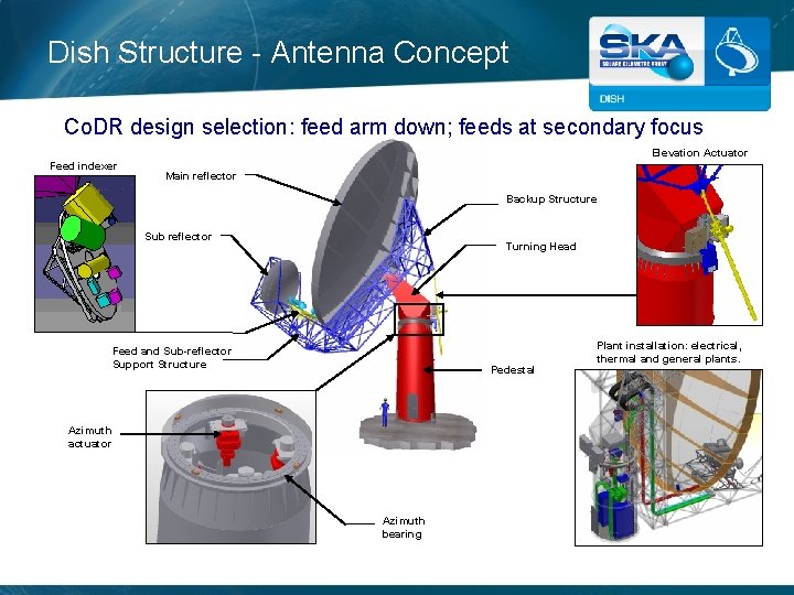 Dish Structure - Antenna Concept Co. DR design selection: feed arm down; feeds at